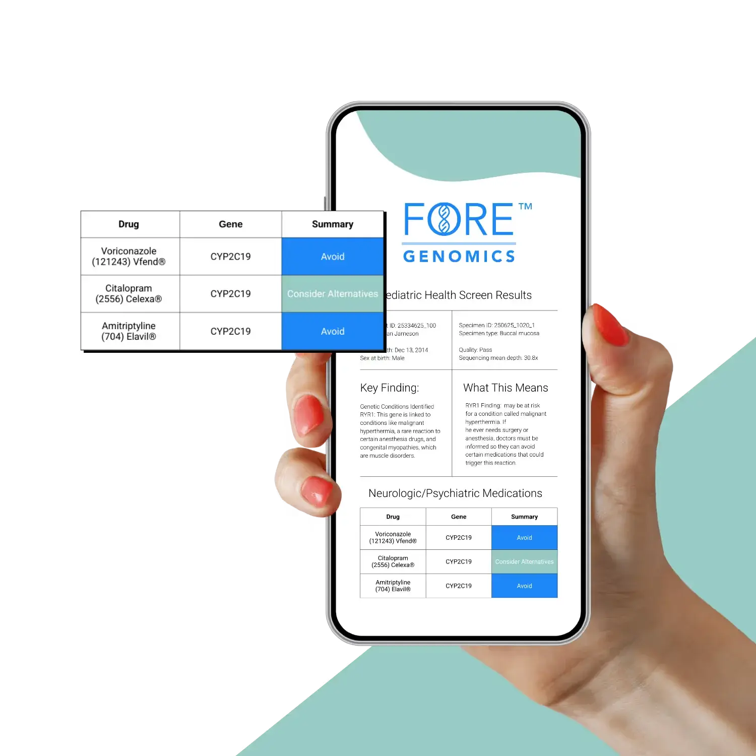 Fore Genomics Health Screen